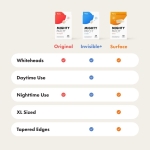 Mighty Patch Original Patch from Hero Cosmetics - #1 Hydrocolloid Acne Pimple Patches for Face, Shrinking Zits & Whiteheads in 1 Use, Nighttime Spot Pimple Stickers for Face, 36 Count - Image 4