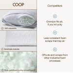 Coop Home Goods Eden Bed Pillow Queen Size for Sleeping on Back, Stomach and Side Sleeper- Medium Soft Memory Foam Cooling Gel - CertiPUR-US/GREENGUARD Gold - Image 2