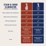 Rocco & Roxie Supply Co. Stain & Strong Odor Eliminator, Enzyme Cleaner, Pet Odor Eliminator for Home - Carpet Stain Remover for Cats & Dog Pee - Urine Destroyer - Carpet Cleaner Spray Clear, 32 Fl Oz - Image 8