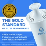 Brita Small 6 Cup Water Filter Pitcher, 1 BritaPlus Filter, Metro, Black (Package May Vary) - Image 5