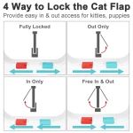 Thin Cat Door for Windows, Pet Doors and Sliding Door, Safety Pet Door with 4 Way Lock, Weatherproof Cat Flap for Thin Door and Wall(Medium, Outer Size 7.76 * 7.5 * 0.78in) - Image 6