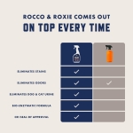 Rocco & Roxie Supply Co. Stain & Strong Odor Eliminator, Enzyme Cleaner, Pet Odor Eliminator for Home - Carpet Stain Remover for Cats & Dog Pee - Urine Destroyer - Carpet Cleaner Spray Clear, 32 Fl Oz - Image 9
